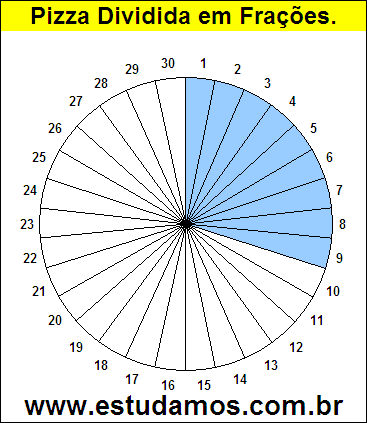 Gráfico Pizza Dividido em 30 Pedaços