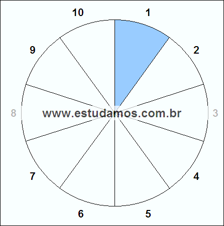 Fração Um Décimo