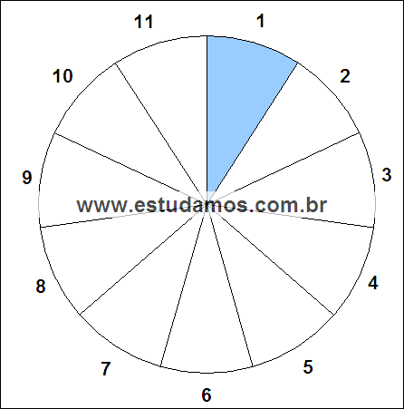 Fração Um, Onze Avos