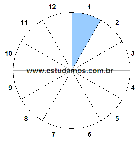 Fração Um, Doze Avos