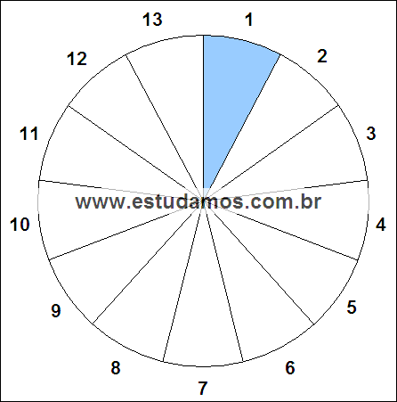 Fração Um, Treze Avos