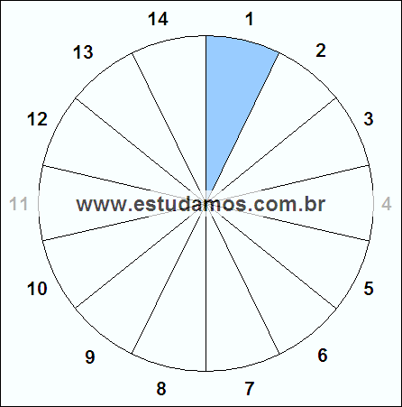 Fração Um, Quatorze Avos