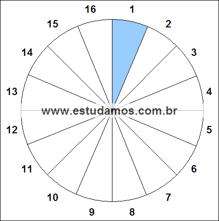 Fração Um, Dezesseis Avos