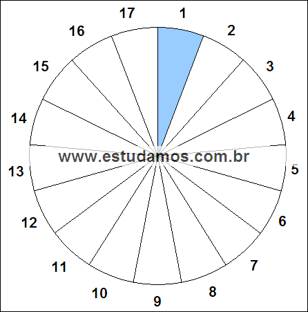 Fração Um, Dezessete Avos