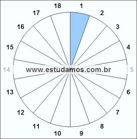 Fração Um, Dezoito Avos