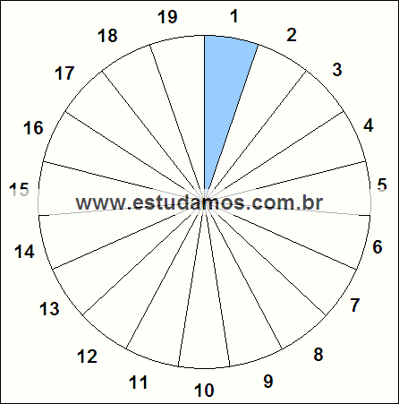 Fração Um, Dezenove Avos