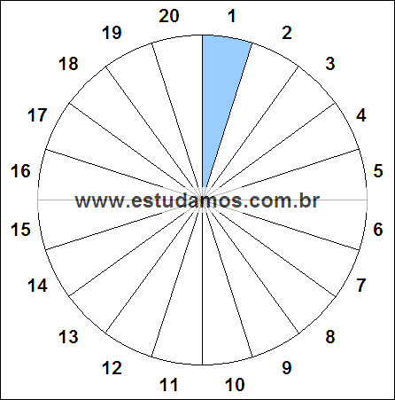 Fração Um, Vinte Avos