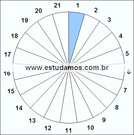 Fração Um, Vinte e Um Avos