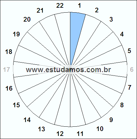 Fração Um, Vinte e Dois Avos