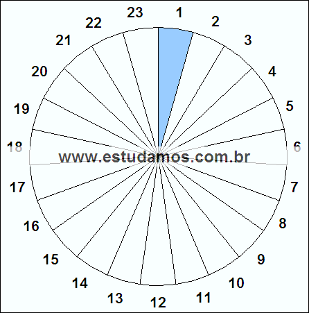 Fração Um, Vinte e Três Avos