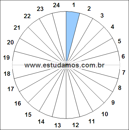 Fração Um, Vinte e Quatro Avos