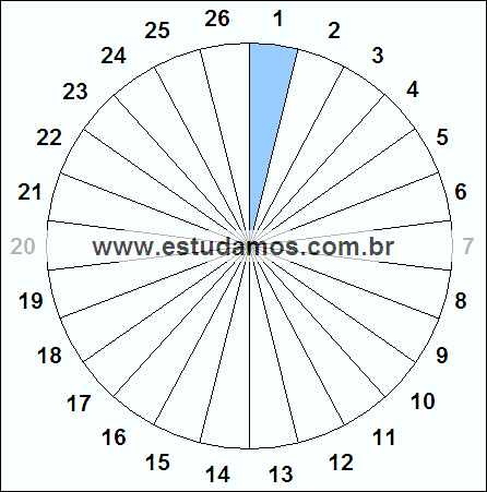 Fração Um, Vinte e Seis Avos