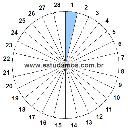 Fração Um, Vinte e Oito Avos