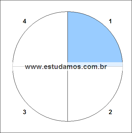 Fração Um Quarto