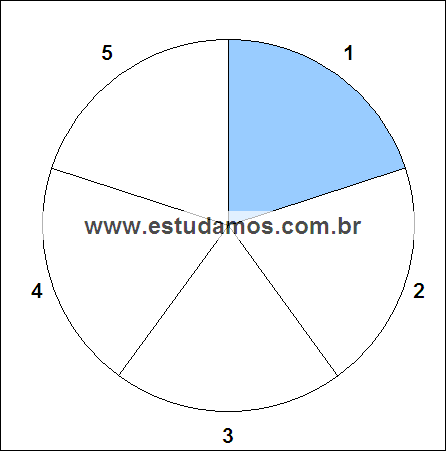 Fração Um Quinto