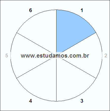 Fração Um Sexto