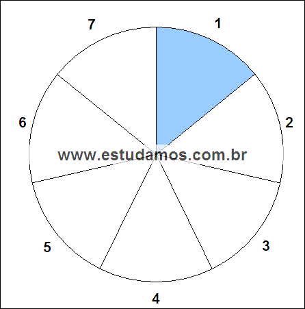 Fração Um Sétimo