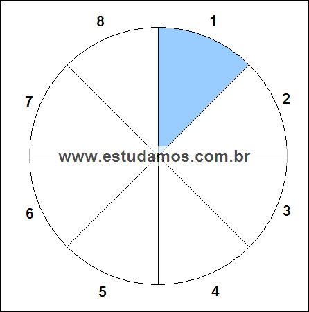 Fração Um Oitavo