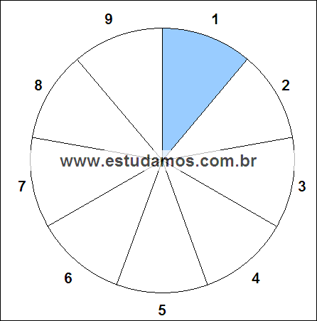 Fração Um Nono