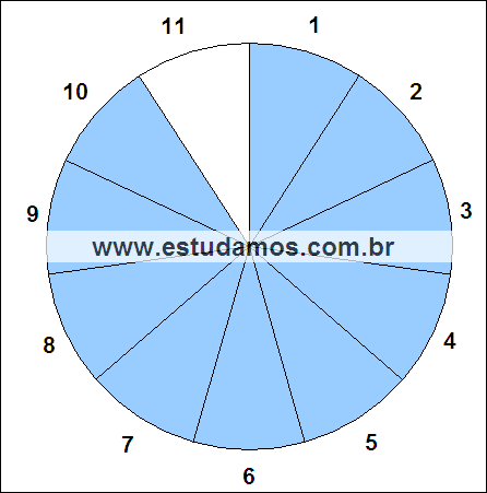 Fração Dez, Onze Avos