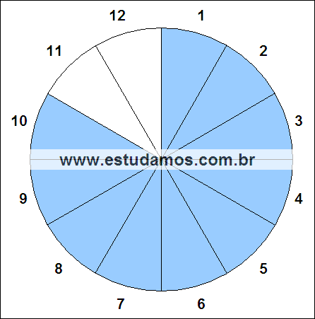 Fração Dez, Doze Avos