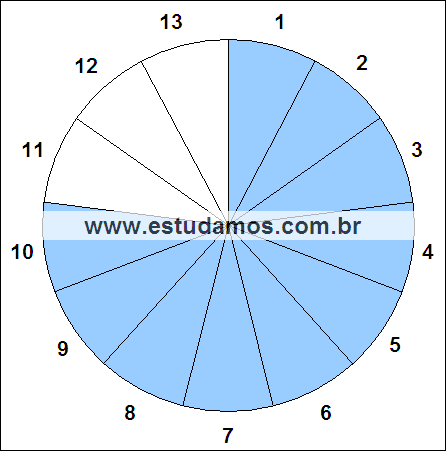 Fração Dez, Treze Avos