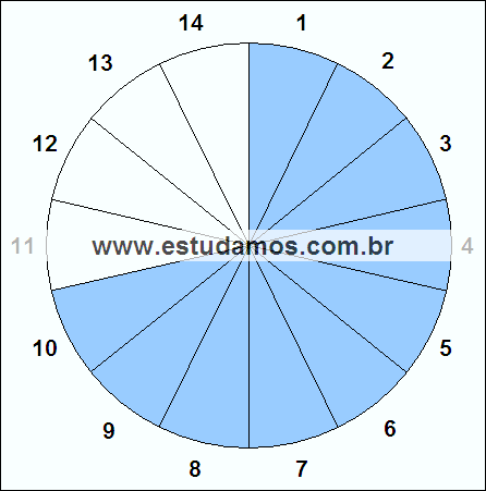 Fração Dez, Quatorze Avos