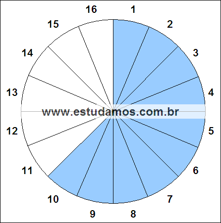 Fração Dez, Dezesseis Avos