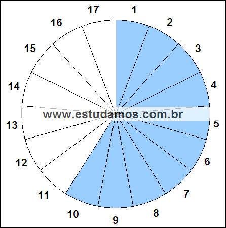 Fração Dez, Dezessete Avos