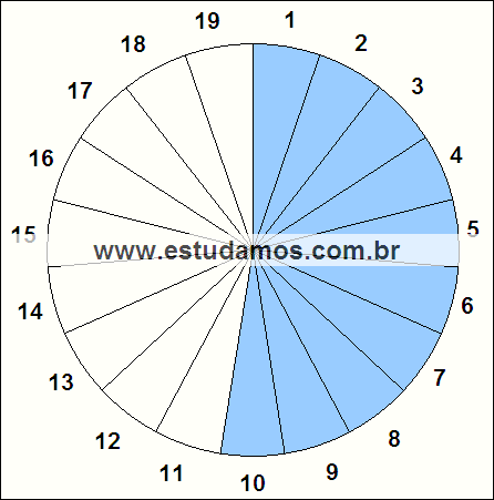 Fração Dez, Dezenove Avos