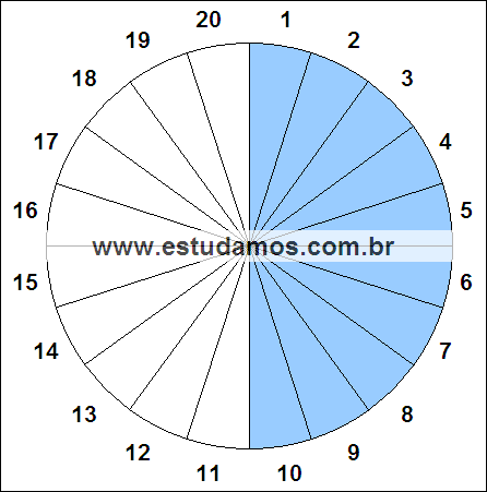 Fração Dez, Vinte Avos