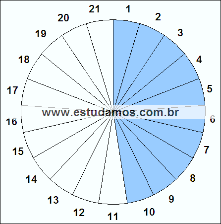 Fração Dez, Vinte e Um Avos