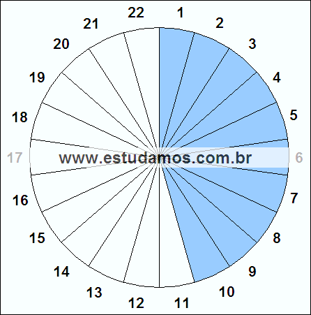 Fração Dez, Vinte e Dois Avos