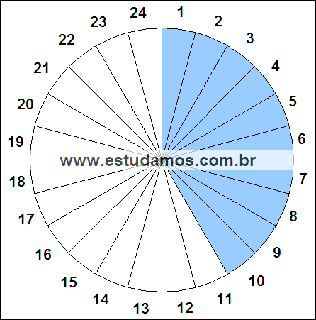 Fração Dez, Vinte e Quatro Avos