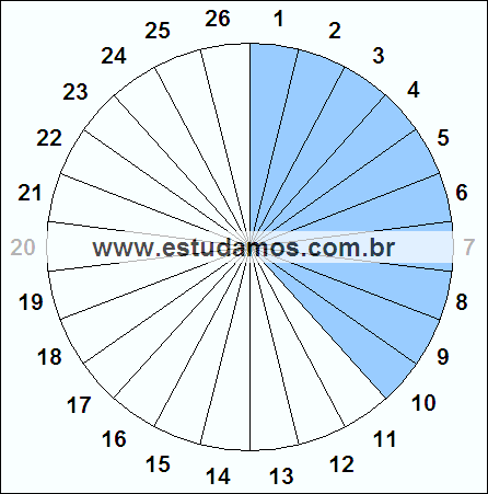 Fração Dez, Vinte e Seis Avos