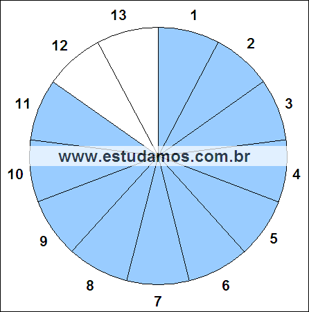 Fração Onze, Treze Avos