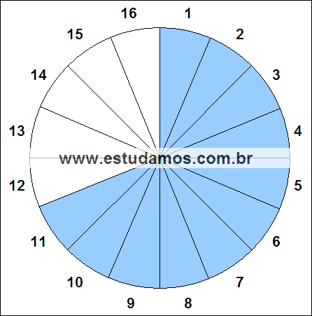 Fração Onze, Dezesseis Avos