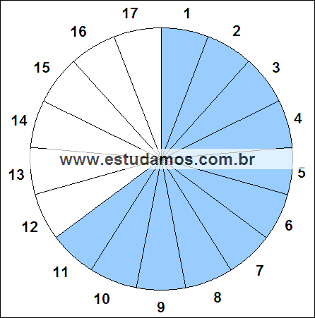 Fração Onze, Dezessete Avos