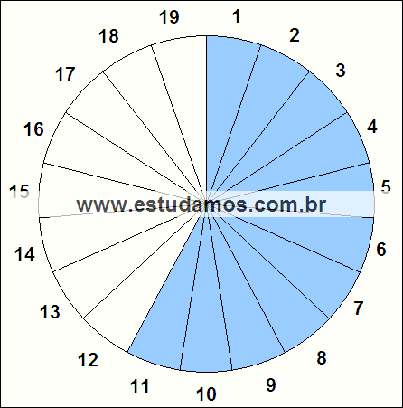 Fração Onze, Dezenove Avos