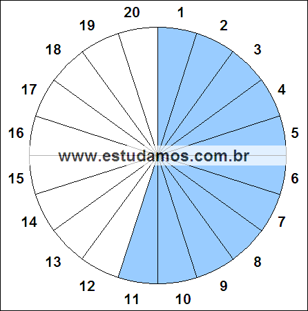 Fração Onze, Vinte Avos