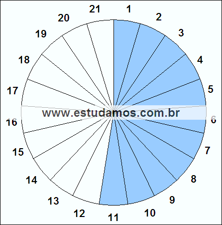 Fração Onze, Vinte e Um Avos