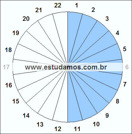 Fração Onze, Vinte e Dois Avos