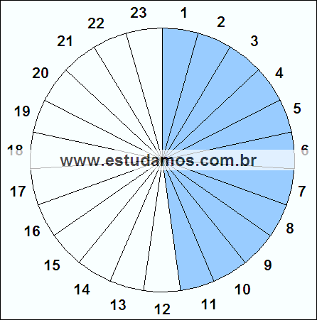 Fração Onze, Vinte e Três Avos