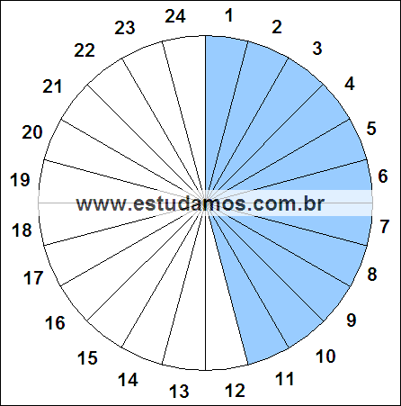 Fração Onze, Vinte e Quatro Avos