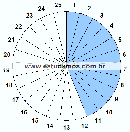 Fração Onze, Vinte e Cinco Avos