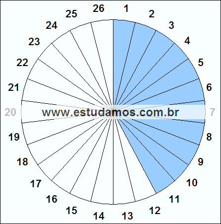 Fração Onze, Vinte e Seis Avos