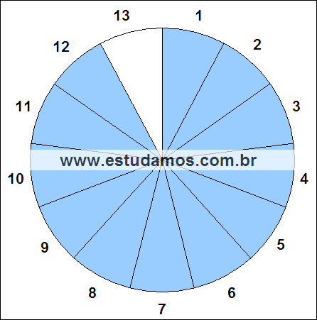 Fração Doze, Treze Avos