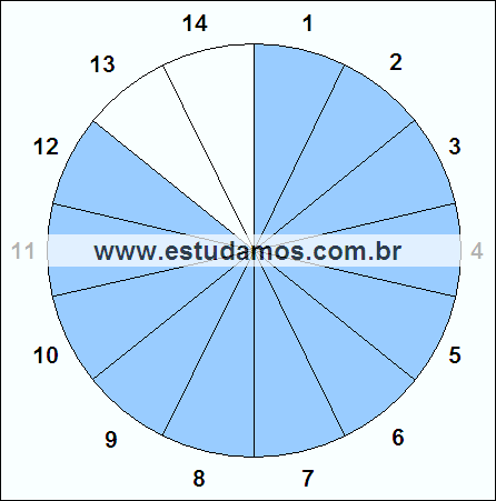 Fração Doze, Quatorze Avos