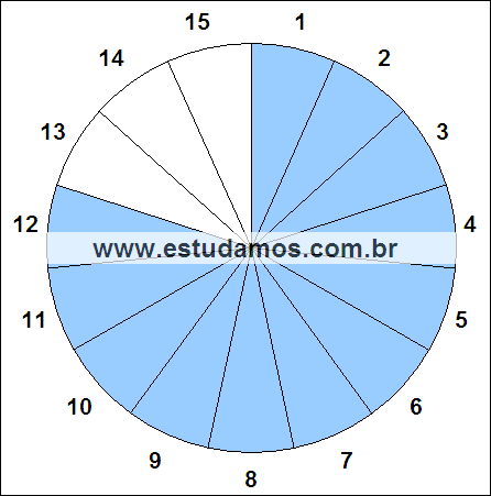 Fração Doze, Quinze Avos