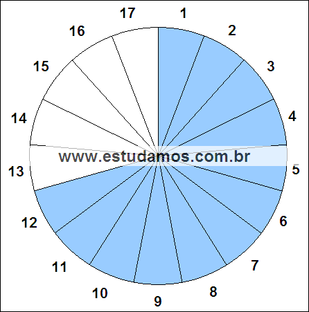 Fração Doze, Dezessete Avos